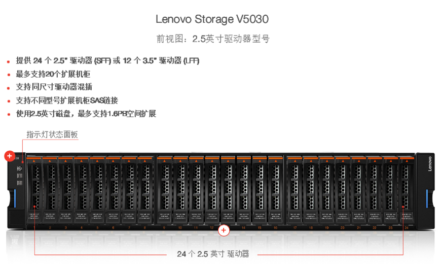 联想存储V5030